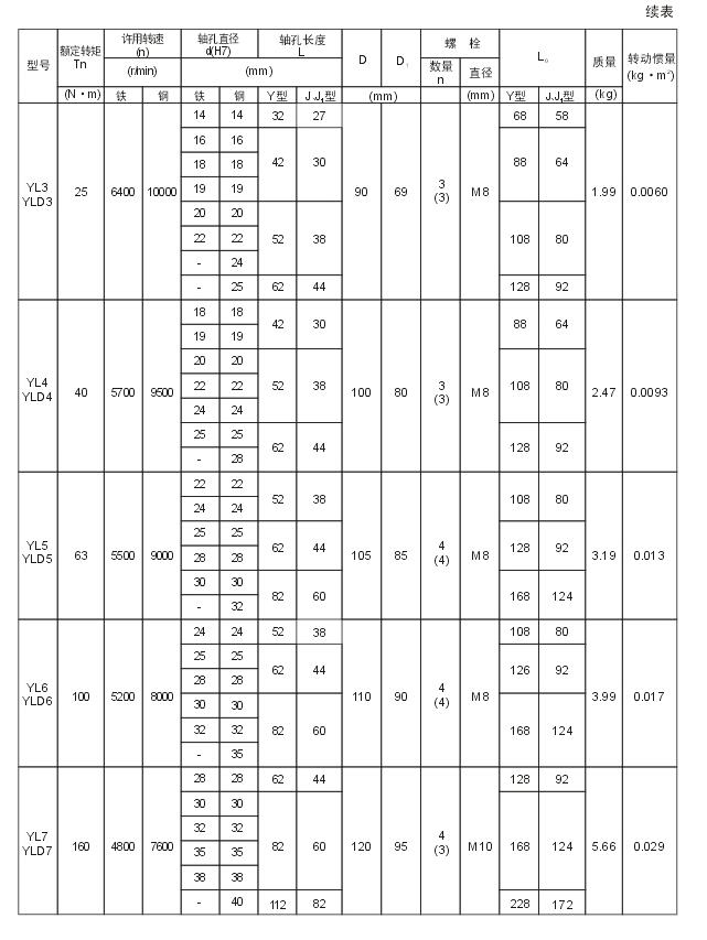 YL、YLD型凸缘联轴器