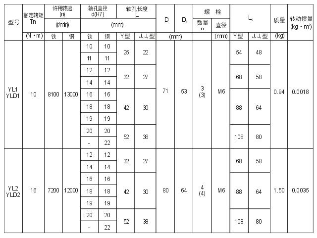 YL、YLD型凸缘联轴器